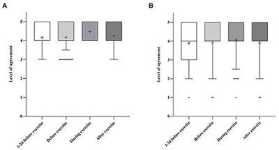 Carbohydrate knowledge, beliefs, and intended practices, of endurance athletes who report exercise-associated gastrointestinal symptoms